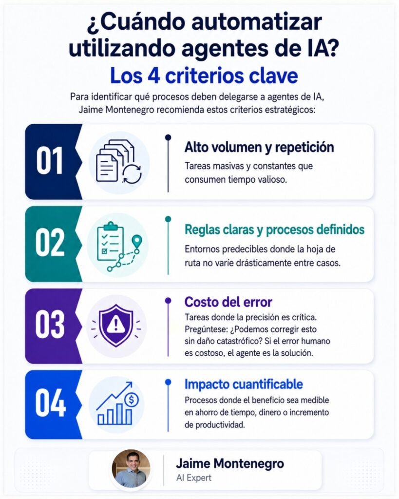 Automatizar-utilizando-agentes-de-IA_Los-4-criterios-clave