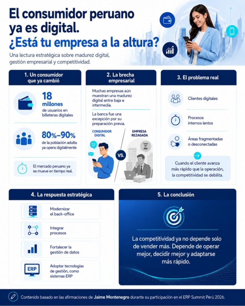 El-consumidor-peruano-ya-es-digital_Jaime-Montenegro