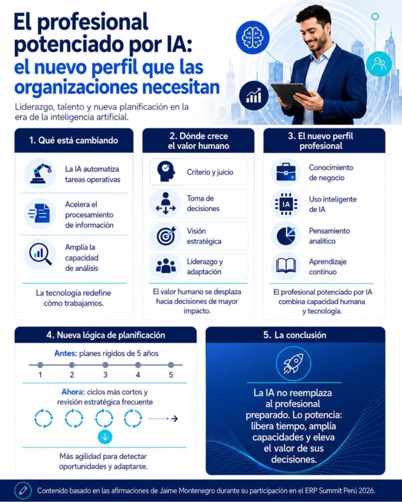 El-profesional-poteciado-por-IA_Jaime-Montenegro