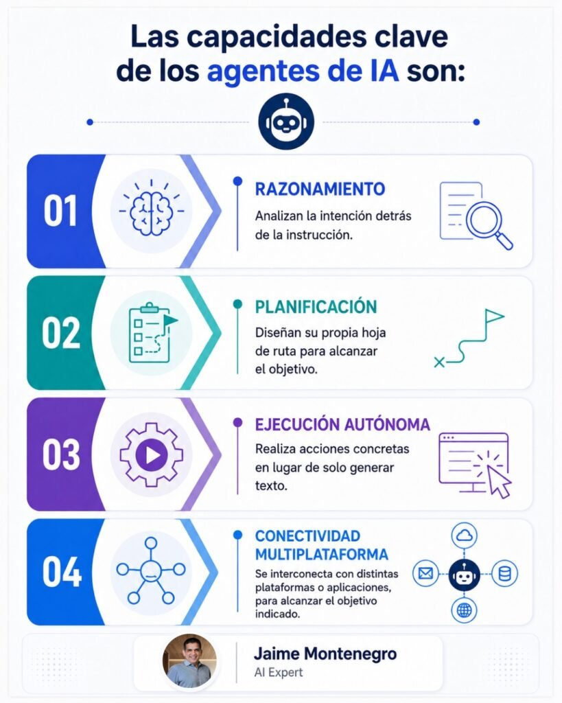 Las-capacidades-clave-de-los-agentes-de-IA_Jaime-Montenegro