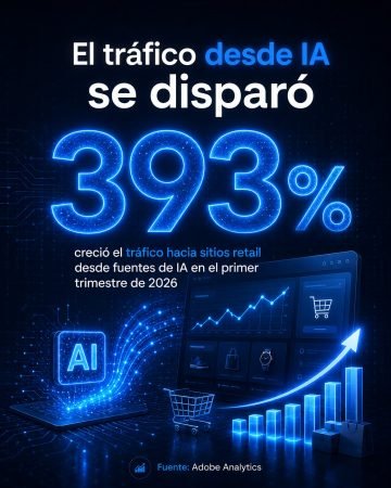 Las-busquedas-con-IA-generan-visitantes-con-mayor-intencion-de-compra_ConexIA-Latam_2