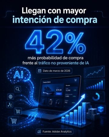 Las-busquedas-con-IA-generan-visitantes-con-mayor-intencion-de-compra_ConexIA-Latam_3